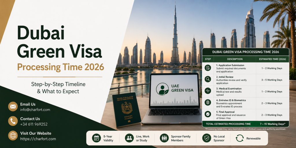 Dubai Green Visa Processing Time