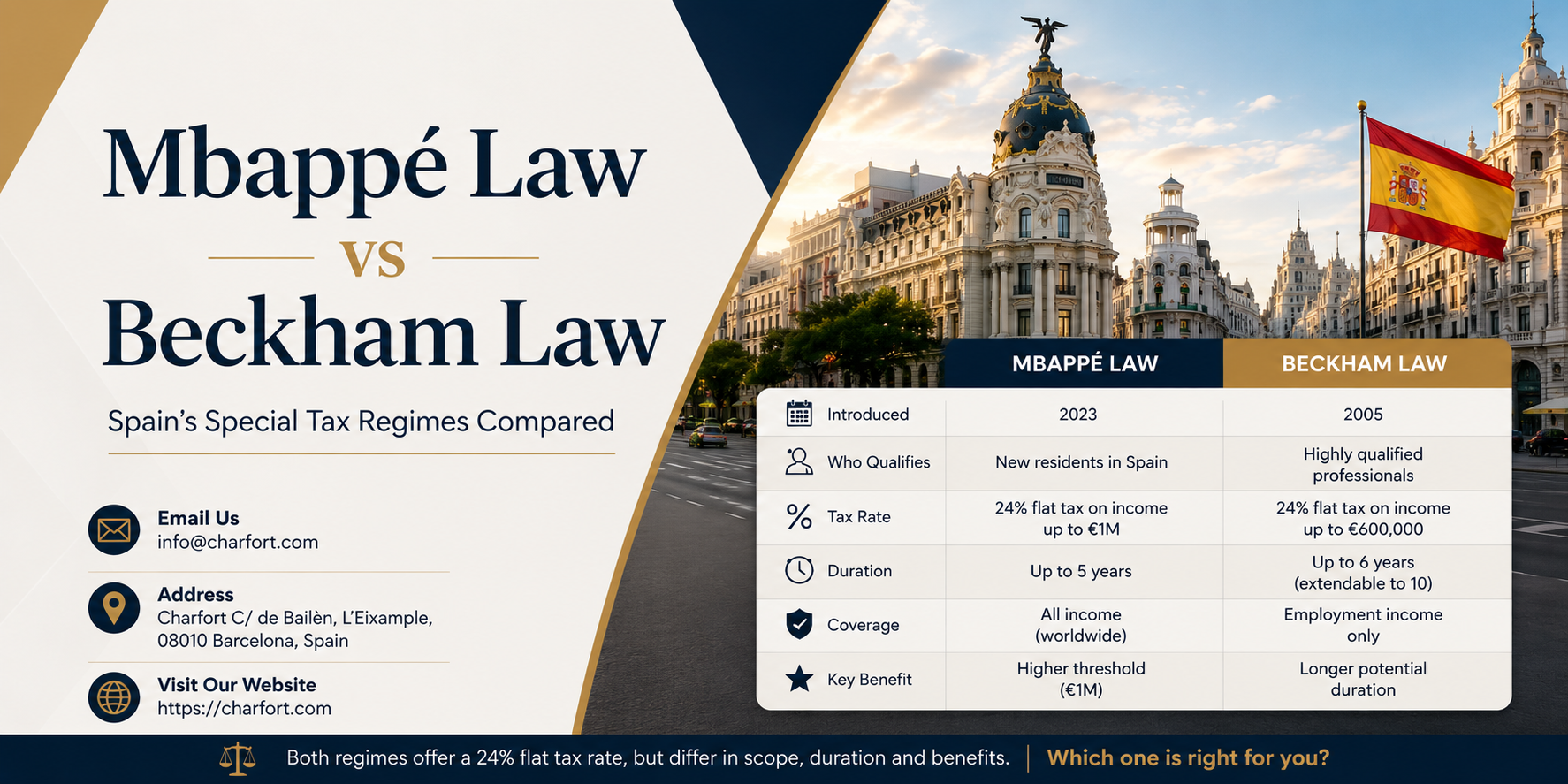 Mbappé Law vs Beckham Law