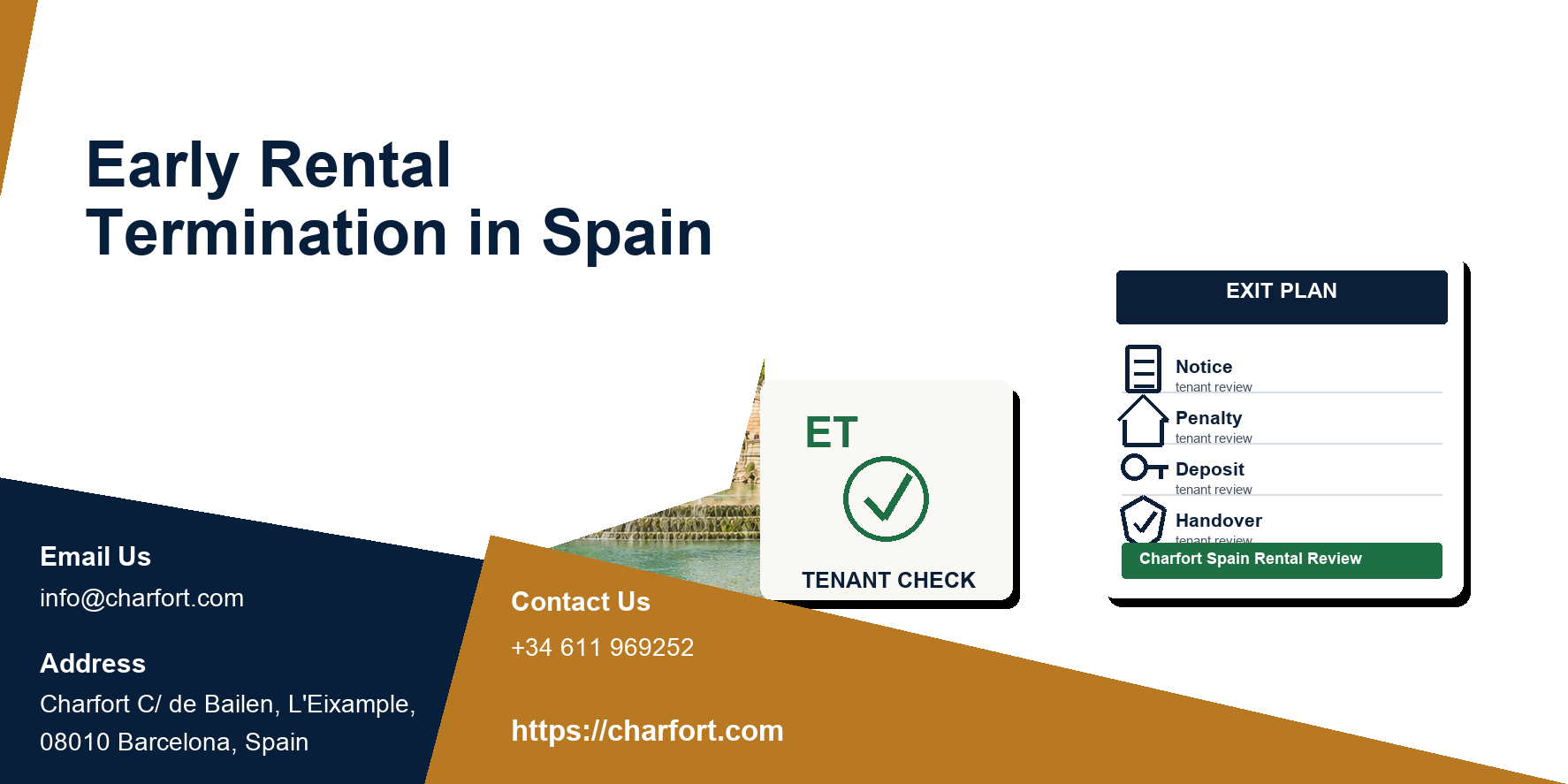 Early termination of a Spanish rental contract