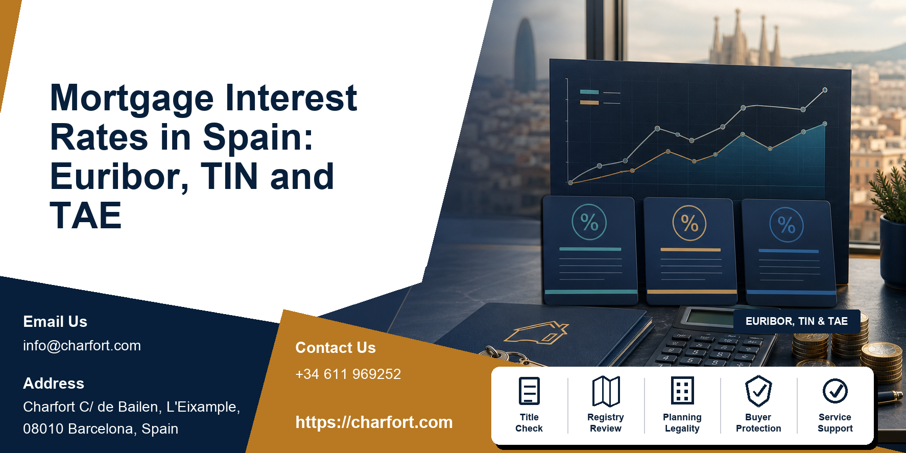 Spanish mortgage interest rates featured image with Euribor chart, TIN and TAE comparison and Spanish home